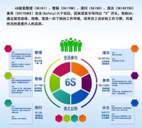 启动6S，贯彻尺度化